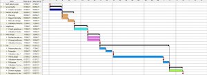 Gantt MMB Xavier CARREAU